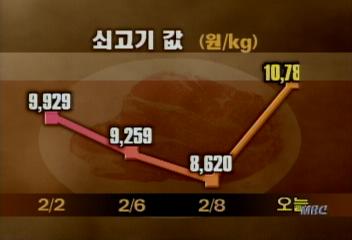 농림부 발표로 축산농가 소비자 안정김재용