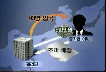 종소기업협동조합 간부 외국인노동자 거액 받고 불법입국박범수