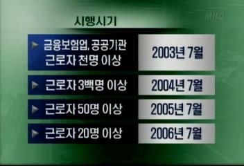 대기업 2003년 7월부터 주5일제 시행 재계 반발고주룡