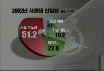 집중취재 서울대 신입생 512 서울 수도권 출신지영은