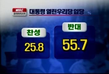 MBC 여론조사 총선 이후 정치권 구도 다당체제 유력유상하