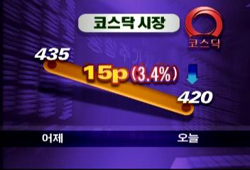 증시 탄핵안 가결후 폭락 검은 금요일김수영