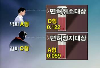 경찰 음주측정 뽑은 혈액표본 뒤바껴 애먼사람 면허 취소 될뻔전봉기