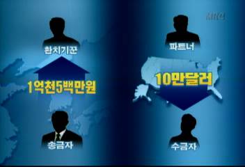 불법 외환거래 사례자녀 유학자금으로 해외서 부동산 투기김경태