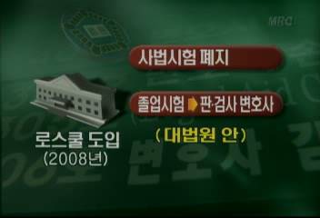 사법시험 보지않고도 판검사 되는 로스쿨제도 2008년 도입 예정최장원