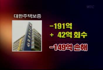 부실관리로 공적자금 투입된 대한주택보증 150억원 날려박성준