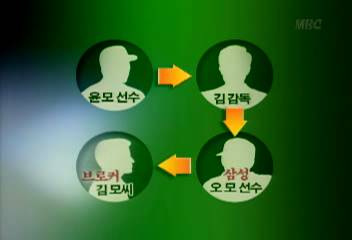 프로야구 선수들의 병역비리에 구단 감독 개입 사실 드러나이재훈