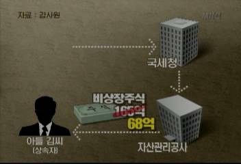 집중취재 돈 많은 부자들의 기상천외한 탈세수법이성주