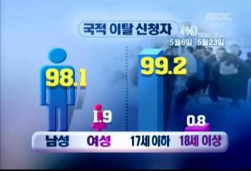 국적포기 명단 오늘 공개 17세 이하 남자 98 병역기피 연관허유신