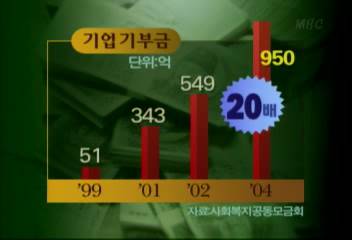 함께사는 세상 사회 기부 문화김시현