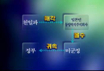 친일파 소유했던 땅 관련 민족문제연구소 재산몰수법 제정지원최형문