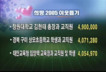 희망 2005 이웃돕기 성금 보내주신 분 안내김지은