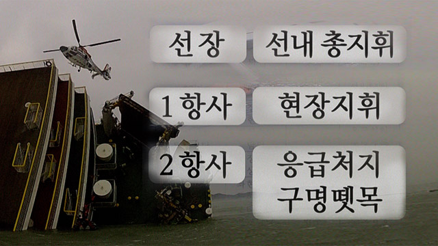 선장부터 어긴 비상사태 매뉴얼승무원 구조율 학생 3배