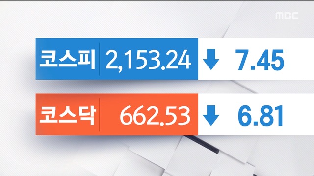 미중 무역협상 불확실성 코스피코스닥 하락 마감