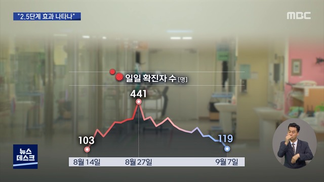"25단계 효과 나타나"내일부터 독감 접종