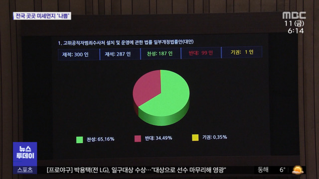 거부권 무력화 공수처법 진통 끝 통과
