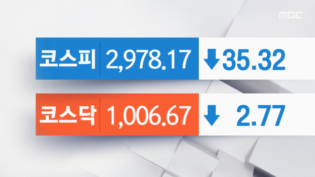 FOMC 정례 회의 앞두고 외국인기관 물량 쏟아내