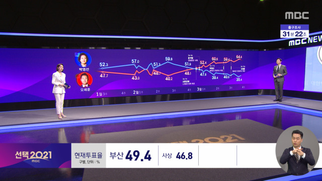 Seoul approval rating trend analysis…  How did it change