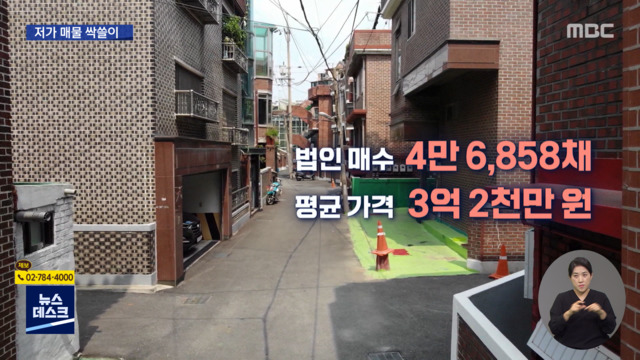 쉬운 대출세제 혜택 덕에법인들 저가 주택 싹쓸이