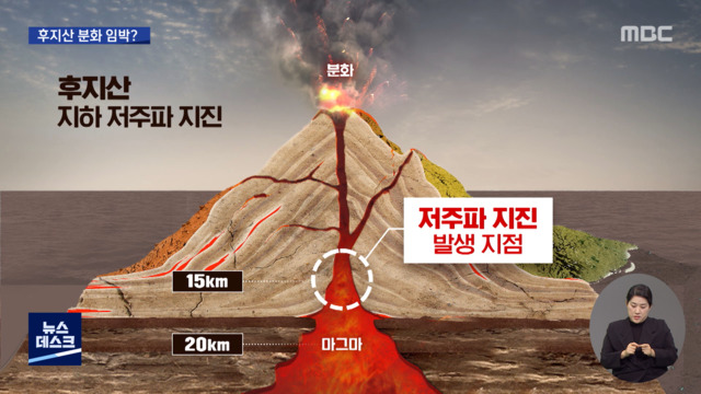 日本の地震：富士山の爆発が差し迫っていますか？
