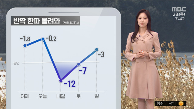 날씨 전국 눈 펑펑태풍급 강풍 대비