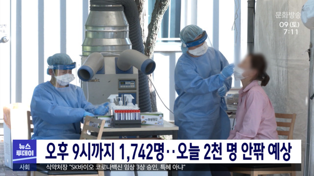 오후 9시까지 1,742명‥오늘 2천 명 안팎 예상