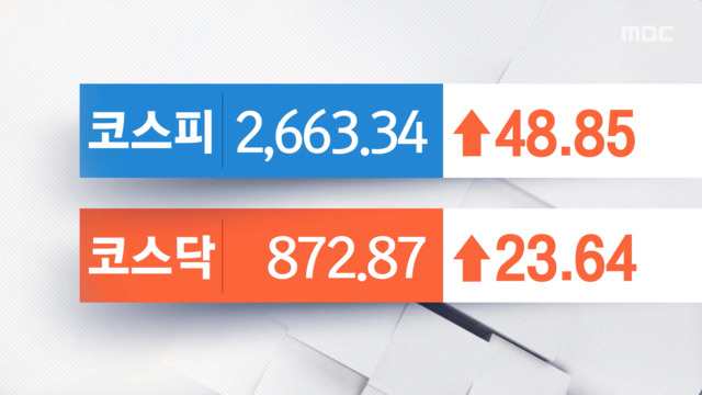 코스피코스닥 오르며 마감LG에너지솔루션 두 자릿대 하락율