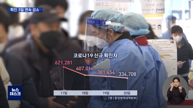 신규 확진 감소 전환곧 정점 지날까