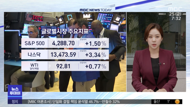 뉴욕증시 깜짝 반등나스닥 3대 급등