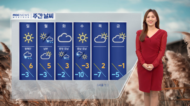[날씨] 주말, 곳곳 미세먼지 '나쁨'‥큰 추위 없어