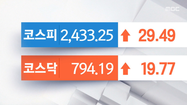 코스피 3거래일 만에 반등 성공하며 2430선 마감원달러 환율 38원