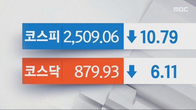  추가 긴축 우려에 코스피 하락 출발셀트리온 강세