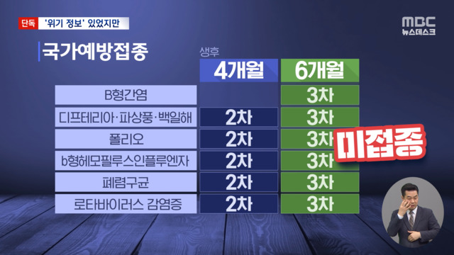 단독 아동 학대 위기 정보 또 놓쳤다인공지능 탓