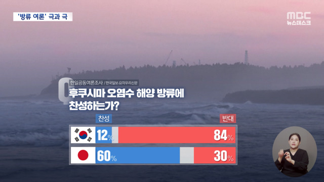 汚染水放出 韓国人84人反対、日本人60人賛成