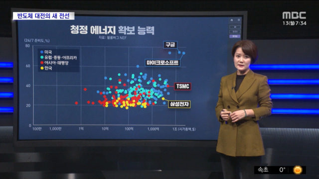 기후환경리포트검은전기가목을졸랐다삼성과TSMC의새전쟁