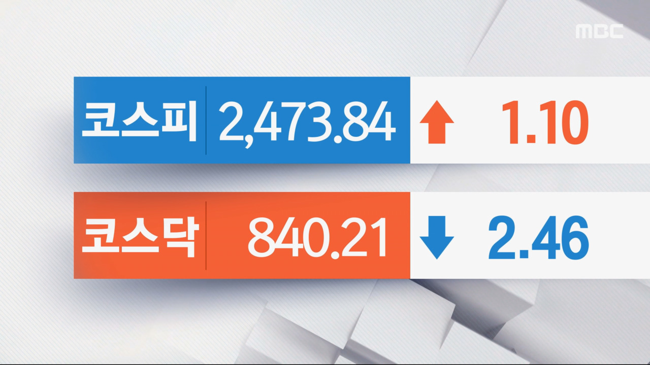 코스피 보합권 내에서 등락 반복