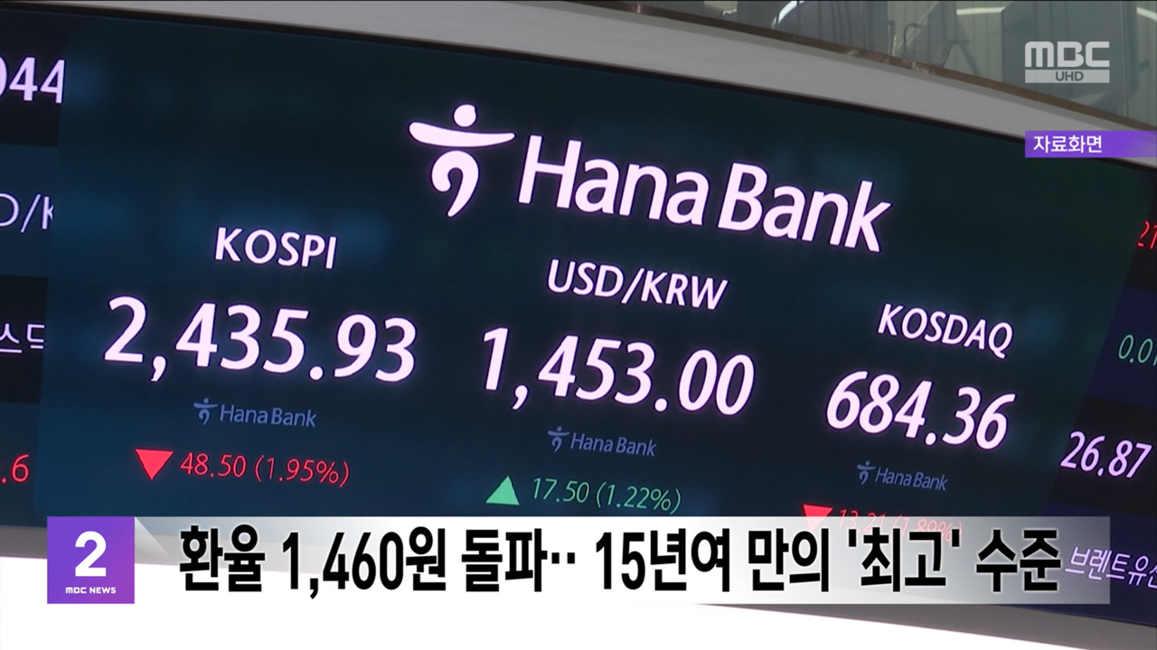 환율 1460원 돌파15년여 만의 최고 수준