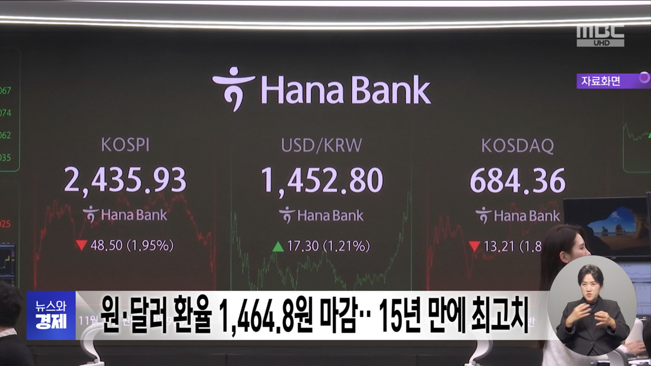 원달러 환율 14648원 마감15년 만에 최고치