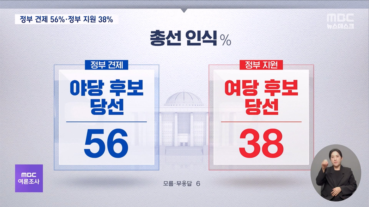 MBC여론조사 정부 견제 561당 예상 민주 49국민의힘 33