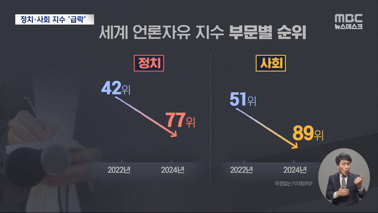 MB 정권 이후 최대 하락폭"회칼 테러 협박은 논평할 필요도 없어"