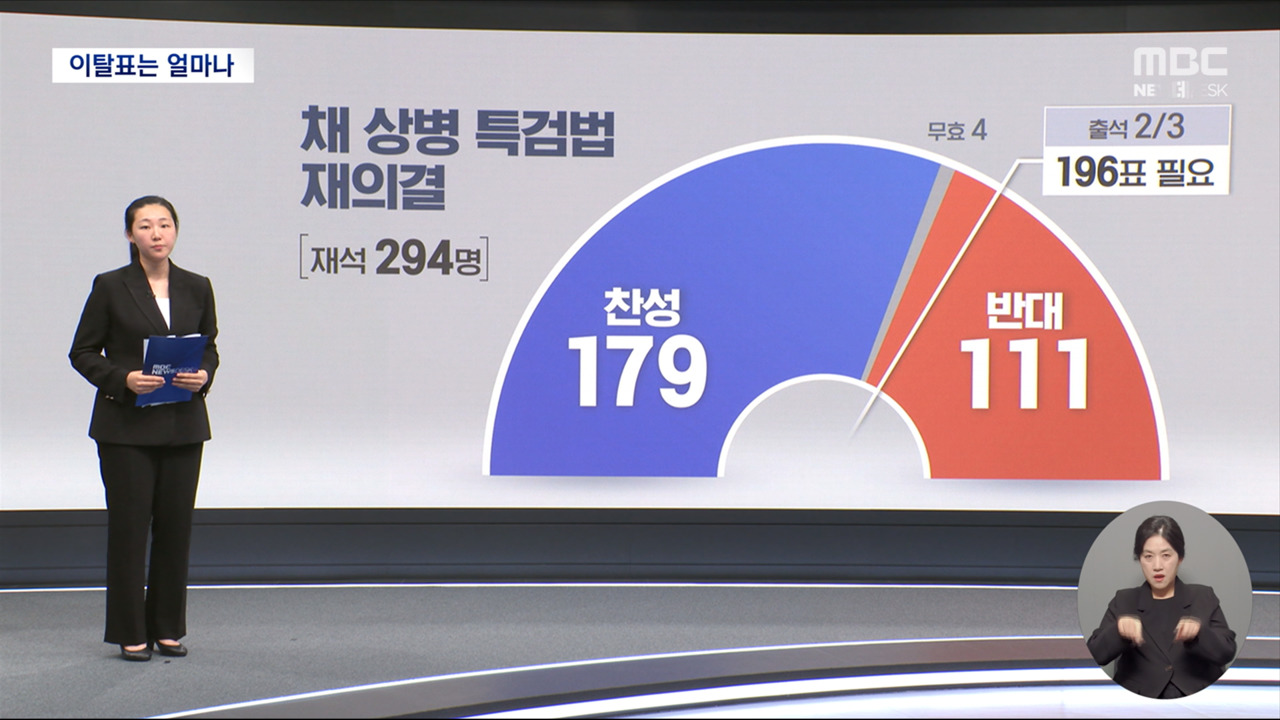 이탈표는 어디서 나왔을까 여야 모두 "우리 아니다"