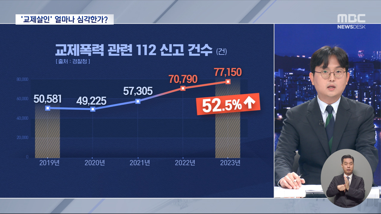 반복되는 교제폭력교제살인국가는 사실상 방관