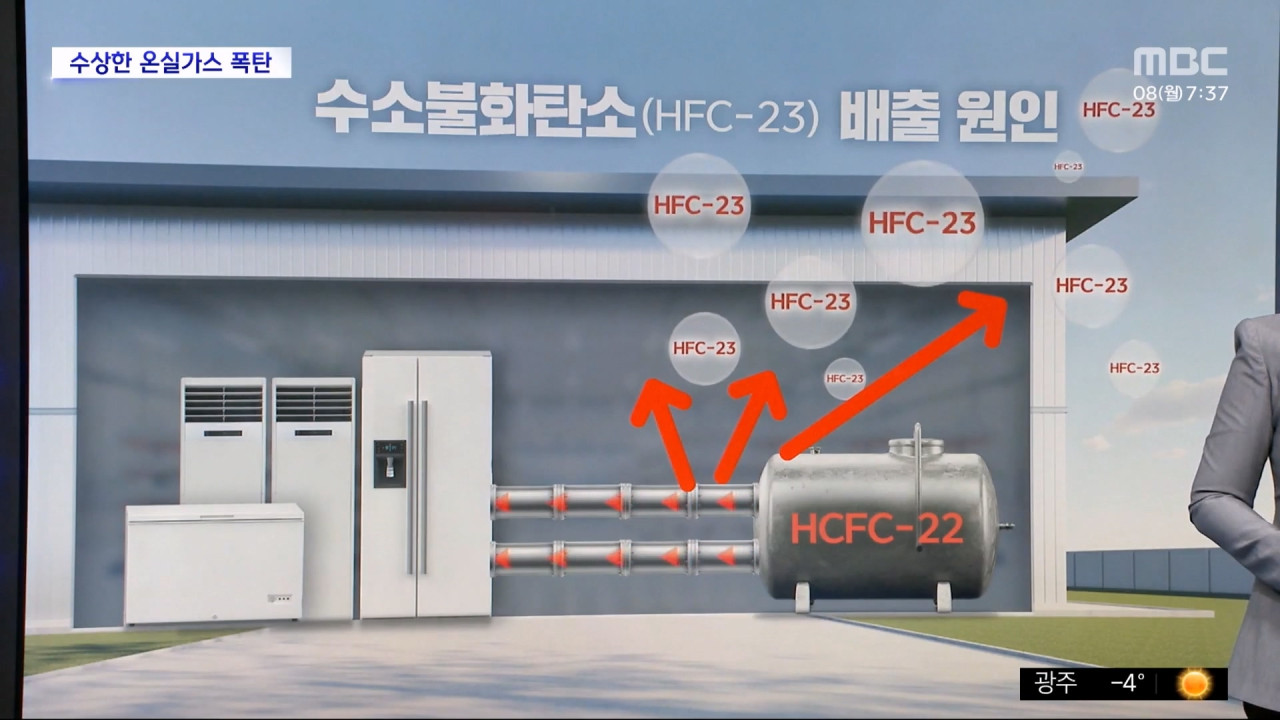 기후환경리포트대륙에서온수상한가스이산화탄소14800배폭탄