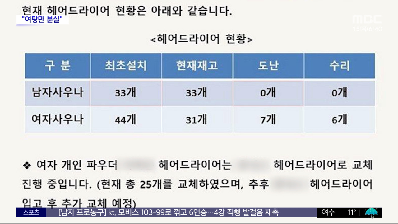 와글와글 여자 사우나서 사라진 헤어드라이어"아무리 탐이 나도"
