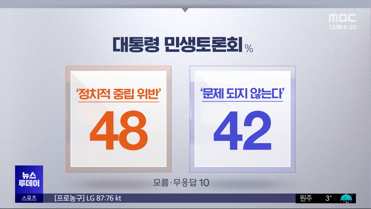 미리 보는 오늘