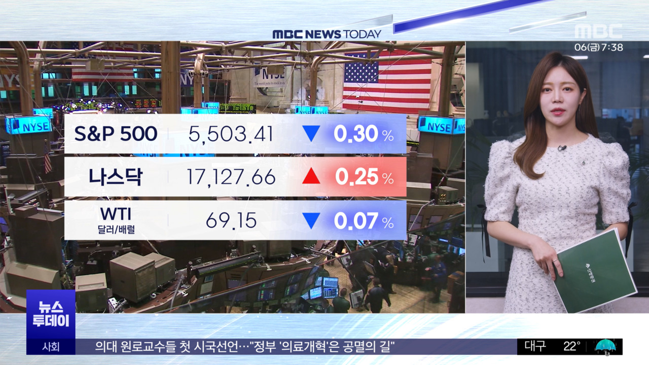 Wall Street Whiplash: Mixed Signals from Jobs and Services Data Leave NYSE Investors on Edge
