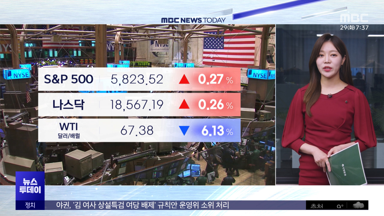 Oil Prices in Free Fall: New York Stock Market Soars to New Heights
