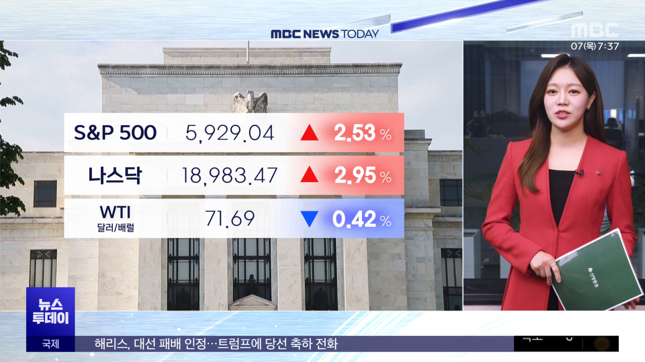 Trump Bump: New York Stock Market Soars to Unprecedented Heights