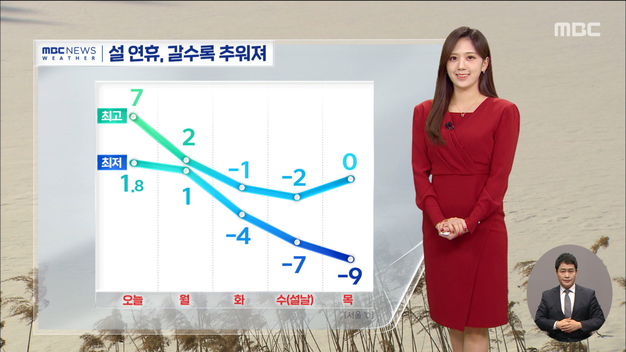 [날씨] 内陸部の天気は良好です。明日、明後日は全国的に雪がたくさん降ります。