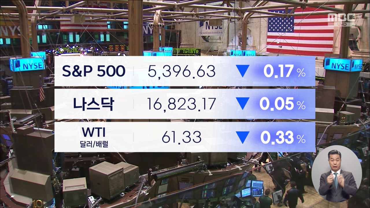 백악관 "공은 중국에 넘어가"지수 동반 약세 마감